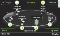 Funciones del teléfono